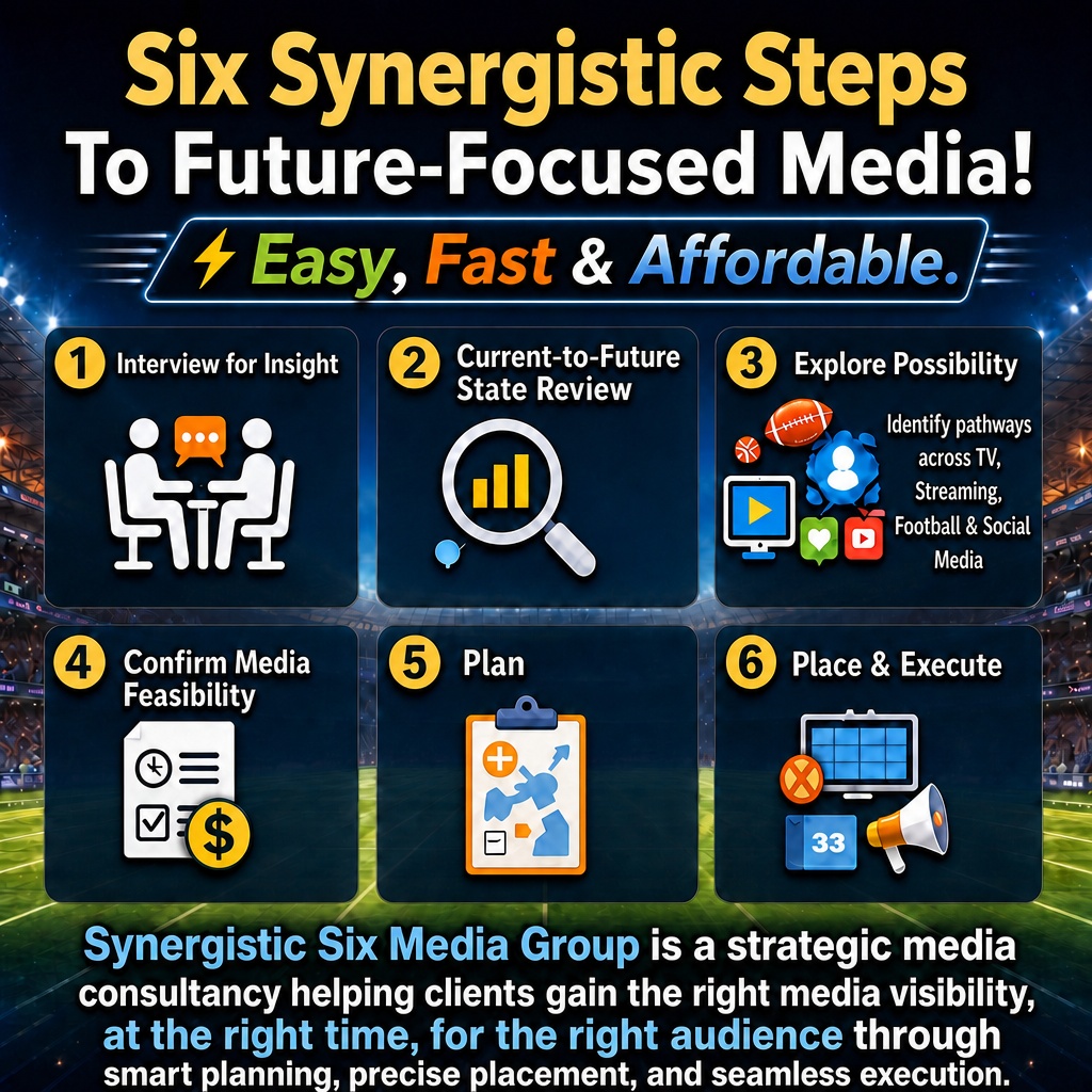 Build,A,Image,For,Me,Six,Synergistic,Steps,To,Power