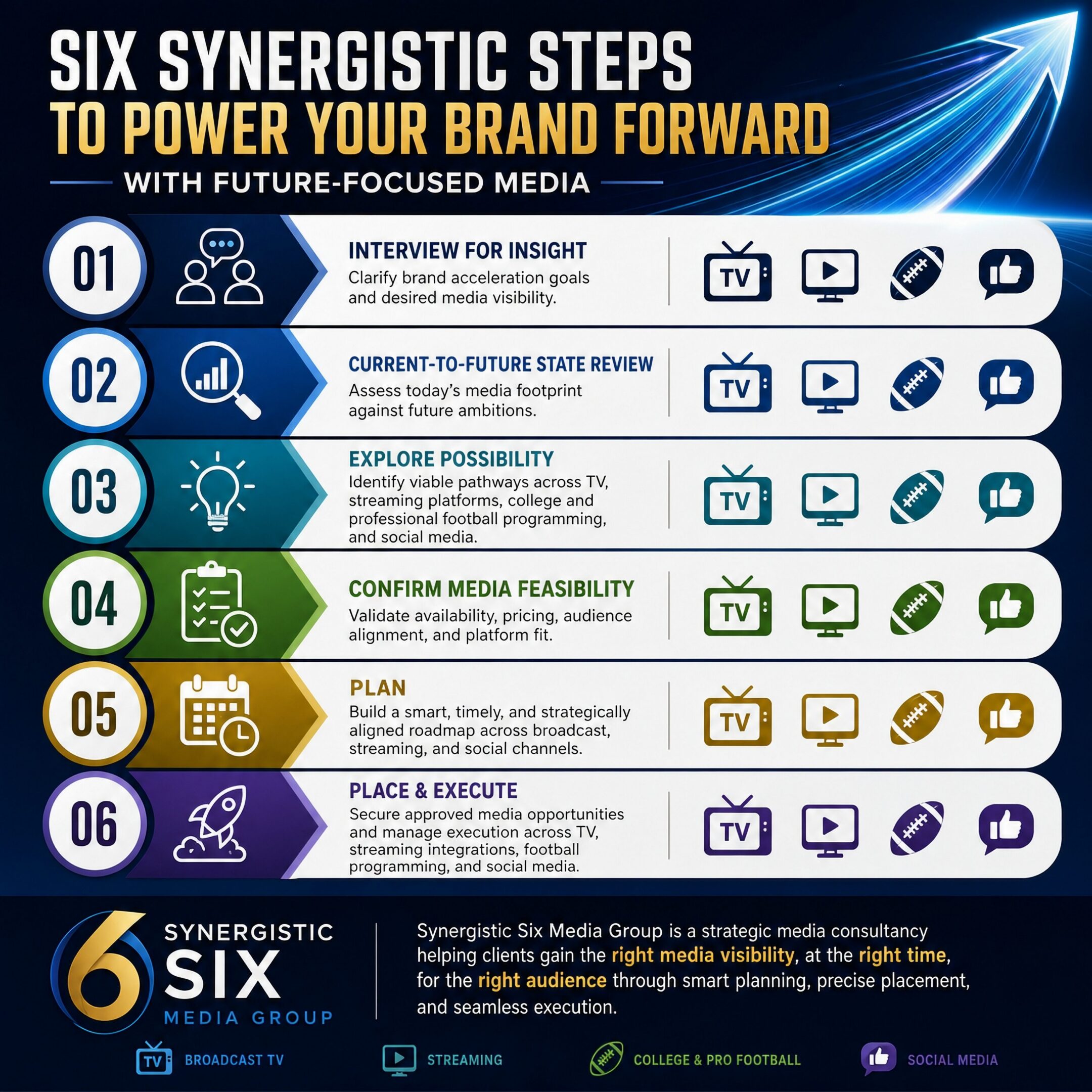 Build,A,Image,For,Me,Six,Synergistic,Steps,To,Power